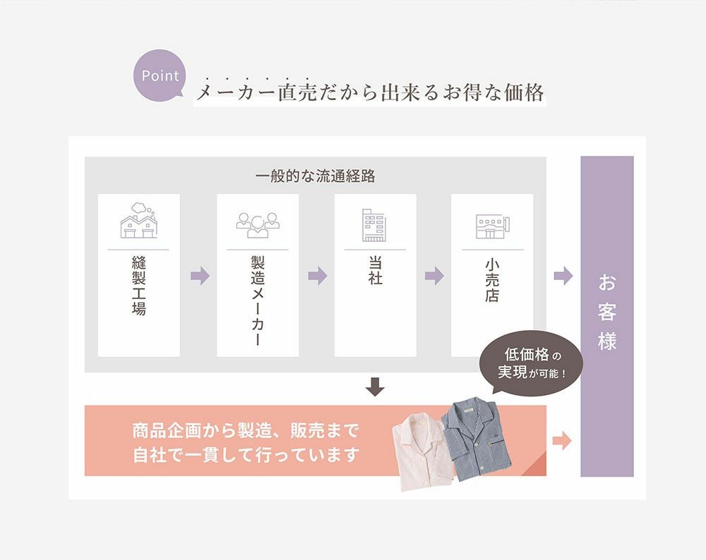 二重ガーゼ レディース メンズ パジャマ