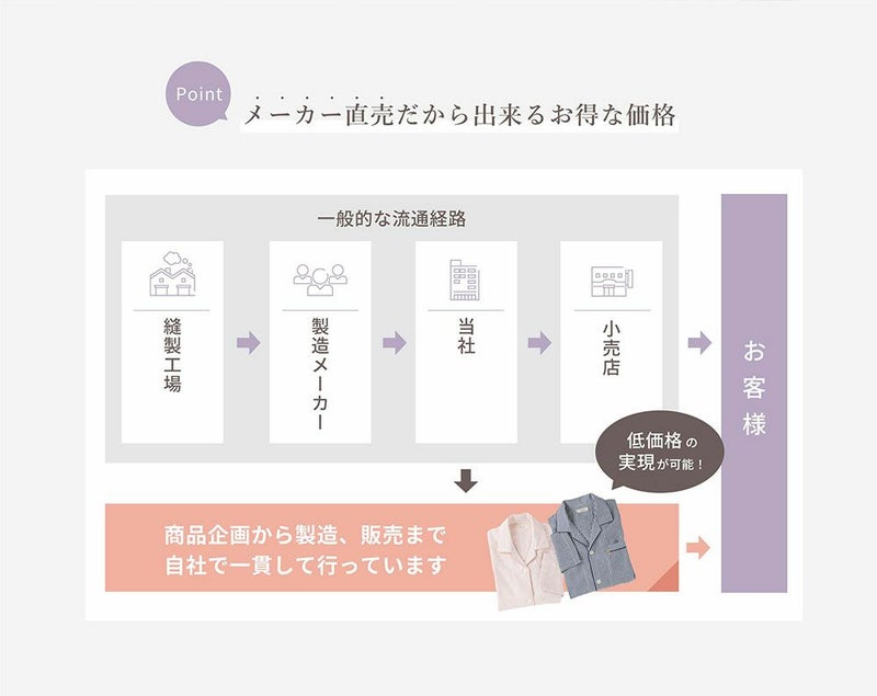 二重ガーゼ レディース メンズ パジャマ