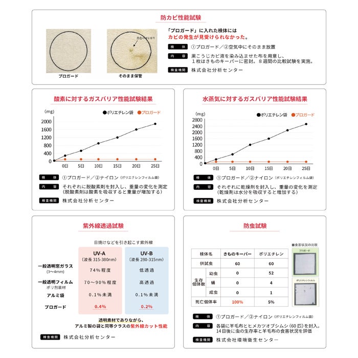 きものキーパー 【小物用】かんたん 安心 きもの 収納袋